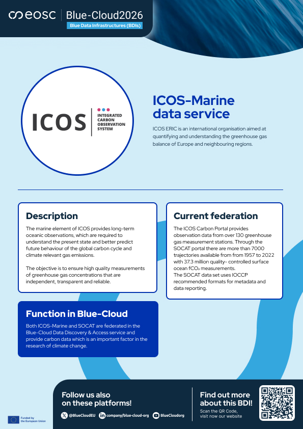 ICOS
