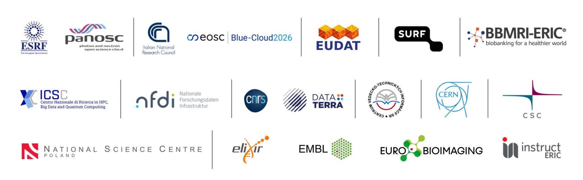 The 13 organisations selected for the first wave of the build-up phase of the EOSC Federation
