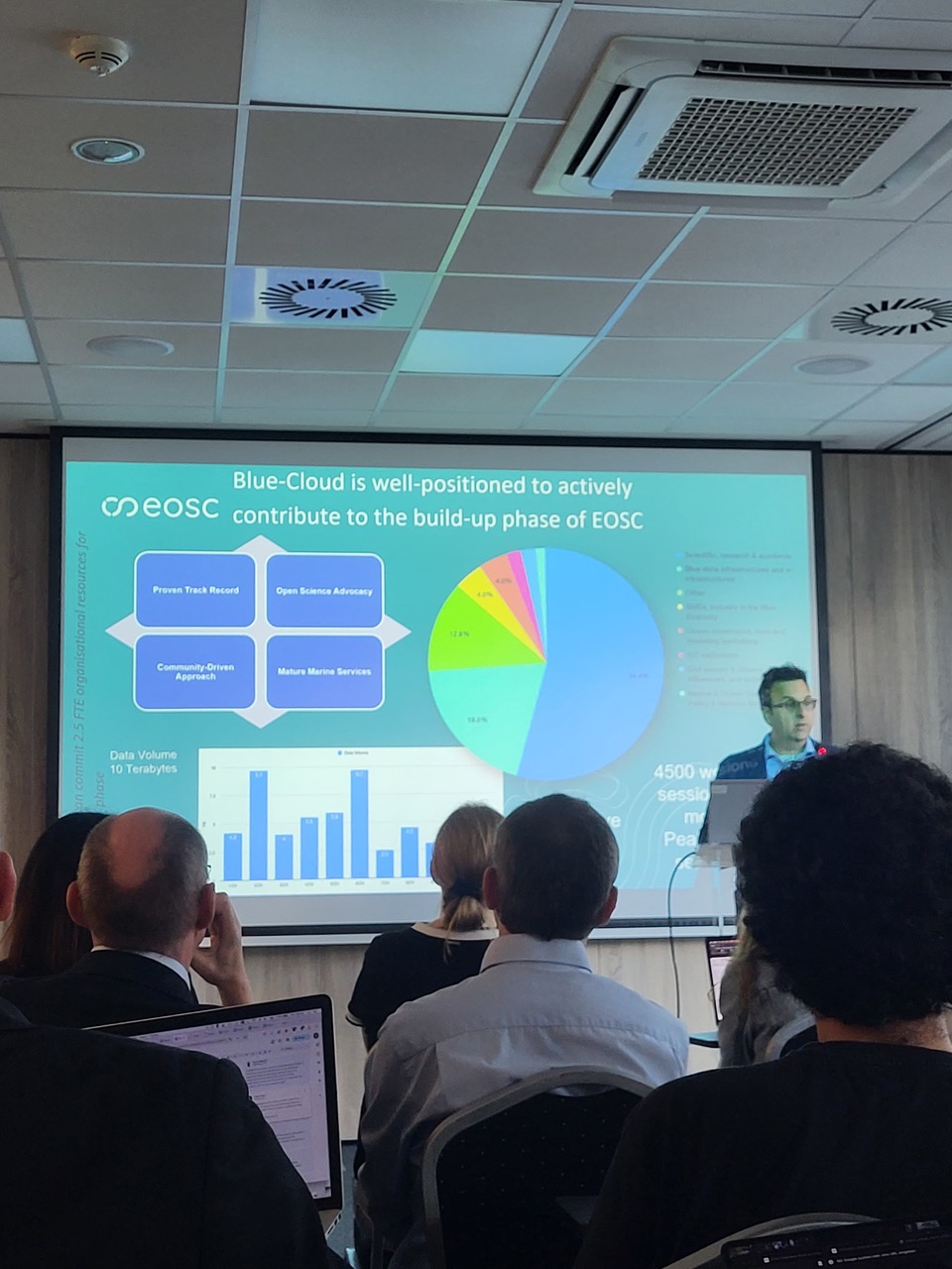 Massimiliano Assante presenting at the EOSC Build-Up Group in Krakow.